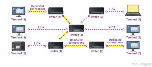 計算機網絡系統工程服務 深入解析電路、分組與報文交換技術