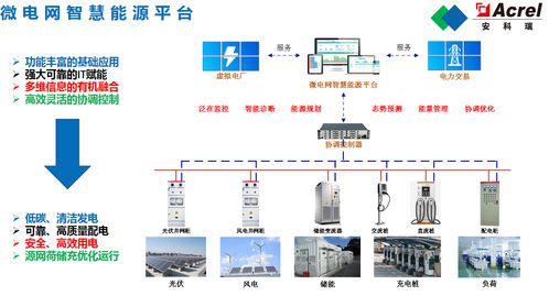 江蘇大規(guī)模源網(wǎng)荷友好互動系統(tǒng)示范工程的計算機網(wǎng)絡(luò)工程施工與設(shè)計