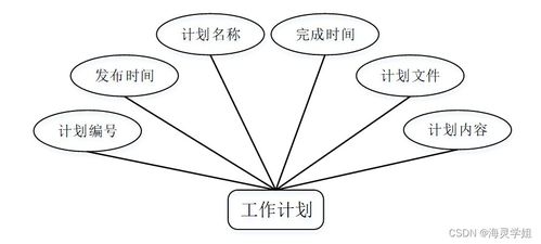 基于SpringBoot的計算機畢業(yè)設(shè)計 工程施工多層級管理架構(gòu)的構(gòu)建與實踐