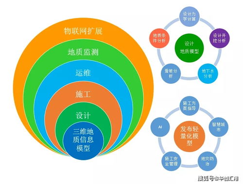 aglos情報社 ▎aglosgeo三維工程地質(zhì)系統(tǒng)快速入門 計算機網(wǎng)絡(luò)工程施工與設(shè)計