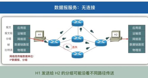 計算機網(wǎng)絡(luò)工程施工與設(shè)計中的網(wǎng)絡(luò)層關(guān)鍵技術(shù)