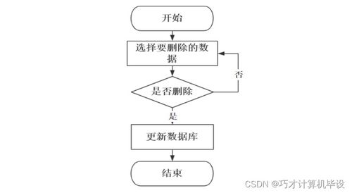 寵物愛好者交流網(wǎng)站的設(shè)計與實現(xiàn)——基于SSM框架的計算機網(wǎng)絡(luò)工程實踐