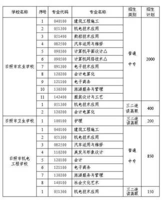 計算機網(wǎng)絡工程施工與設計 賦能智慧校園建設新篇章——從日照一中、實驗高中等學校招生計劃看教育信息化的技術基石