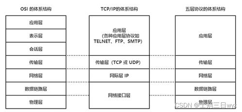 耗時一個月 計算機網(wǎng)絡常見面試題總結與工程施工設計深度融合指南