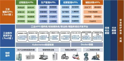 潤景科技 以MES為核心的工業互聯網解決方案，開啟工廠智能化新時代