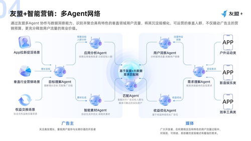 2026APP廣告投放新趨勢 友盟U-Addwin如何以數據閉環(huán)實現(xiàn)低成本獲客與高轉化ROI