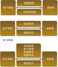 支付為舟，服務(wù)為海 移動支付深度賦能線下商業(yè)與互聯(lián)網(wǎng)數(shù)據(jù)服務(wù)
